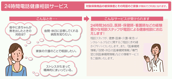 24時間電話健康相談
